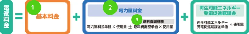 電気代の計算方法