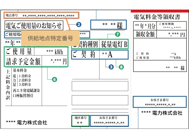 東京ガスの電気　供給地点特定番号の見つけ方（紙の検針票の場合）