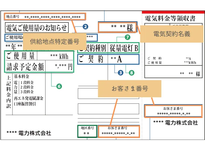 東京ガスの電気　申し込み時に必要な情報の見つけ方（紙の検針票の場合）